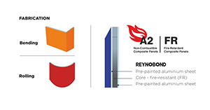 ReynoArch ACP, ACP shades, How to choose the right color of ACP sheet